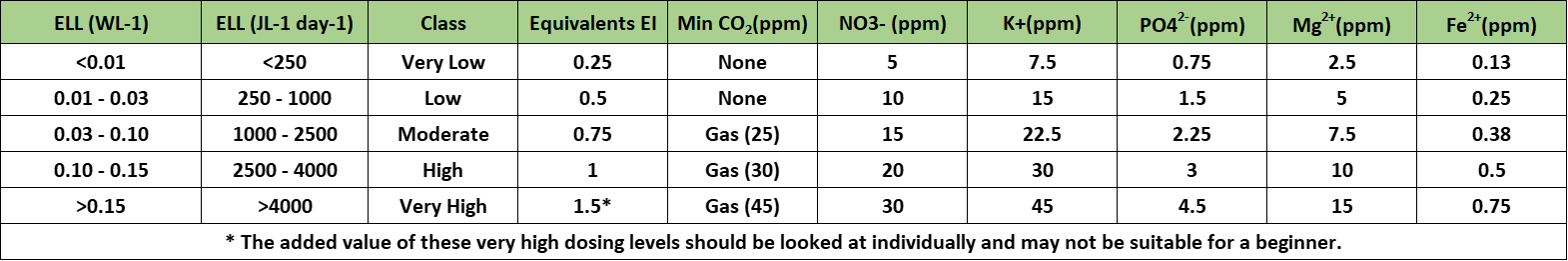 Lighting Efficiency Table 2